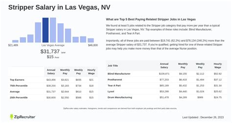 average stripper income